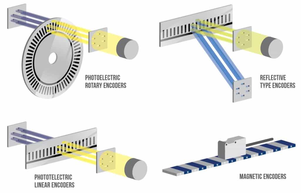 De Encoders Van Precizika Metrology - Eltrex Motion